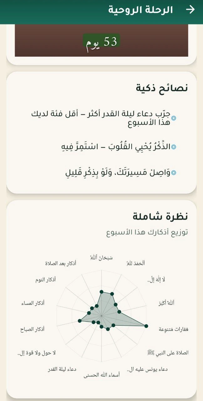 شاشة لوحة الرحلة الروحية